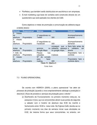 77
 Panfletos, que também serão distribuídos em escritórios e em empresas;
 E-mail marketing cuja base de contatos será construída através de um
questionário que será aplicado nos clientes do Café.
Como objetivos e metas de promoção e comunicação da cafeteria segue
a tabela abaixo:
Período Responsável Métrica Meta Controle
3 meses
da
abertura Proprietário
nº seguidores no
Twitter 300
Acompanhamento
semanal
3 meses
da
abertura Proprietário
nº seguidores no
Facebook 300
Acompanhamento
semanal
Antes da
abertura Proprietário
anúncio no
Google Maps
conseguir que a
cafeteria apareça
no google maps
Será feito antes de
a cafeteria ser
aberta
1 mês da
abertura Proprietário
Placas nas
calçadas 3 placas
Proprietário fará o
controle
3 meses
da
abertura Proprietário
Nº de e-mails
para fazer
mailing 300
Proprietário fará o
controle diário
Tabela 19 - Objetivo 6
Fonte: Autor
7.3 PLANO OPERACIONAL
De acordo com HISRICH (2009), o plano operacional “vai além do
processo de produção (quando o novo empreendimento abrange a produção) e
descreve o fluxo de produtos e serviços da produção para o cliente.”
a) Dia/Horário de Funcionamento: no primeiro momento notou-se, na
pesquisa in loco, que os concorrentes abrem suas portas de segunda
a sábado com o horário de abertura das 8:00 da manhã e
fechamento entre 18:00 e meia noite. No Fighera Café, decidiu-se no
primeiro momento nos dias de semana iniciar suas atividades as
8:00, da mesma forma que seus concorrentes, no entanto, em
 