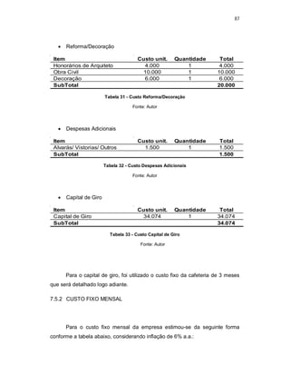 87
 Reforma/Decoração
Tabela 31 - Custo Reforma/Decoração
Fonte: Autor
 Despesas Adicionais
Tabela 32 - Custo Despesas Adicionais
Fonte: Autor
 Capital de Giro
Tabela 33 - Custo Capital de Giro
Fonte: Autor
Para o capital de giro, foi utilizado o custo fixo da cafeteria de 3 meses
que será detalhado logo adiante.
7.5.2 CUSTO FIXO MENSAL
Para o custo fixo mensal da empresa estimou-se da seguinte forma
conforme a tabela abaixo, considerando inflação de 6% a.a.:
Item Custo unit. Quantidade Total
Honorários de Arquiteto 4.000 1 4.000
Obra Civil 10.000 1 10.000
Decoração 6.000 1 6.000
SubTotal 20.000
Item Custo unit. Quantidade Total
Alvarás/ Vistorias/ Outros 1.500 1 1.500
SubTotal 1.500
Item Custo unit. Quantidade Total
Capital de Giro 34.074 1 34.074
SubTotal 34.074
 