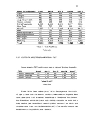88
Tabela 34 - Custo Fixo Mensal
Fonte: Autor
7.5.3 CUSTO DA MERCADORIA VENDIDA – CMV
Segue abaixo o CMV médio usado para os cálculos do plano financeiro:
Tabela 35 - CMV
Fonte: Autor
Esses valores foram usados para o cálculo da margem de contribuição,
ou seja, pode-se dizer que eles são o custo do ticket médio da empresa. Além
disso, note que o custo aumenta à medida que o cenário fica mais otimista.
Isso é devido ao fato de que quanto mais otimista a demanda for, maior será o
ticket médio e, por conseqüência, como o produto consumido em média, terá
um valor maior, o seu custo também será superior. Esse valor foi baseado nas
entrevistas com os proprietários de cafeterias.
Desp. Fixas Mensais Ano I Ano II Ano III Ano IV Ano V
Água 150 159 169 179 189
Energia 550 583 618 655 694
Telefone 150 159 169 179 189
Alug. Máq. de café 550 583 618 655 694
Gastos contador 250 265 281 298 316
Folha Pagamento 2.248 2.383 2.526 2.677 2.838
Hora Extra 500 530 562 596 631
Aluguél 3.500 3.710 3.933 4.169 4.419
Gás 350 371 393 417 442
Material p/ Limpeza 210 223 236 250 265
Despesas bancárias 200 212 225 238 252
Manutenção 200 212 225 238 252
Pró Labore 1.500 1.590 1.685 1.787 1.894
Marketing 1.000 1.060 1.124 1.191 1.262
Total 11.358 12.039 12.762 13.528 14.339
CMV Ano I Ano II Ano III Ano IV Ano V
Cenário Pessimista 2,50 2,65 2,81 2,98 3,16
Cenário Provável 3,50 3,71 3,93 4,17 4,42
Cenário Otimista 4,50 4,77 5,06 5,36 5,68
 