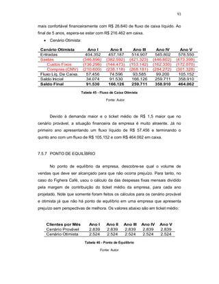 93
mais confortável financeiramente com R$ 26.840 de fluxo de caixa líquido. Ao
final de 5 anos, espera-se estar com R$ 216.462 em caixa.
 Cenário Otimista:
Tabela 45 - Fluxo de Caixa Otimista
Fonte: Autor
Devido à demanda maior e o ticket médio de R$ 1,5 maior que no
cenário provável, a situação financeira da empresa é muito atraente. Já no
primeiro ano apresentando um fluxo líquido de R$ 57.456 e terminando o
quinto ano com um fluxo de R$ 105.152 e com R$ 464.062 em caixa.
7.5.7 PONTO DE EQUILÍBRIO
No ponto de equilíbrio da empresa, descobre-se qual o volume de
vendas que deve ser alcançado para que não ocorra prejuízo. Para tanto, no
caso do Fighera Café, usou o cálculo da das despesas fixas mensais dividido
pela margem de contribuição do ticket médio da empresa, para cada ano
projetado. Note que somente foram feitos os cálculos para os cenário provável
e otimista já que não há ponto de equilíbrio em uma empresa que apresenta
prejuízo sem perspectivas de melhora. Os valores abaixo são em ticket médio:
Tabela 46 - Ponto de Equilíbrio
Fonte: Autor
Cenário Otimista Ano I Ano II Ano III Ano IV Ano V
Entradas 404.352 457.187 514.907 545.802 578.550
Saídas (346.896) (382.592) (421.323) (446.602) (473.398)
Custos Fixos (136.296) (144.473) (153.142) (162.330) (172.070)
Compras (CMV) (210.600) (238.118) (268.181) (284.272) (301.328)
Fluxo Líq. De Caixa. 57.456 74.596 93.585 99.200 105.152
Saldo Inicial 34.074 91.530 166.126 259.711 358.910
Saldo Final 91.530 166.126 259.711 358.910 464.062
Clientes por Mês Ano I Ano II Ano III Ano IV Ano V
Cenário Provável 2.839 2.839 2.839 2.839 2.839
Cenário Otimista 2.524 2.524 2.524 2.524 2.524
 