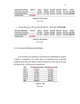 95
Tabela 49 - VPL Provável
Fonte: Autor
 Cenário Otimista: o VPL seria de R$ 308.152 – R$ 87.662 = R$ 220.490
Tabela 50 - VPL Otimista
Fonte: Autor
7.5.10 TIR (TAXA INTERNA DE RETORNO)
É um indicador que apresenta o percentual de rentabilidade do negocio
e facilita o comparativo com outros tipos de investimento que o mercado
possibilita como bolsa de valores, fundos de renda fixa, entre outros. No caso
do Fighera Café, as TIRs para os cenários são:
Tabela 51 - TIR
Fonte: Autor
Cenário Provável Ano 0 Ano I Ano II Ano III Ano IV Ano V Total
Fluxo Líq. De Caixa. - 2.232 26.840 41.421 50.781 61.114 182.388
Fluxo Descontado - 2.010 21.768 30.255 33.404 36.205 123.644
Investimento (87.662)
Cenário Otimista Ano 0 Ano I Ano II Ano III Ano IV Ano V Total
Fluxo Líq. De Caixa. - 57.456 74.596 93.585 99.200 105.152 429.988
Fluxo Descontado - 51.745 60.501 68.357 65.255 62.294 308.152
Investimento (87.662)
TIR Cenário Provável Cenário Provável
Ano 0 (87.662) (87.662)
Ano I 2.232 57.456
Ano II 26.840 74.596
Ano III 41.421 93.585
Ano IV 50.781 99.200
Ano V 61.114 105.152
TIR 22,22% 78,47%
 