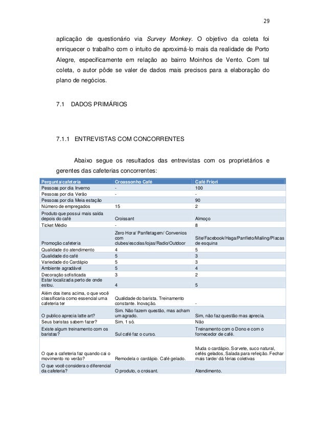 Planos de negocios