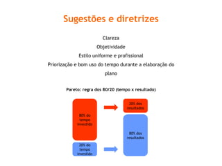 Sugestões e diretrizes Clareza Objetividade Estilo uniforme e profissional Priorização e bom uso do tempo durante a elaboração do plano Pareto: regra dos 80/20 (tempo x resultado) 80% do tempo investido 80% dos resultados 20% do tempo investido 20% dos resultados 
