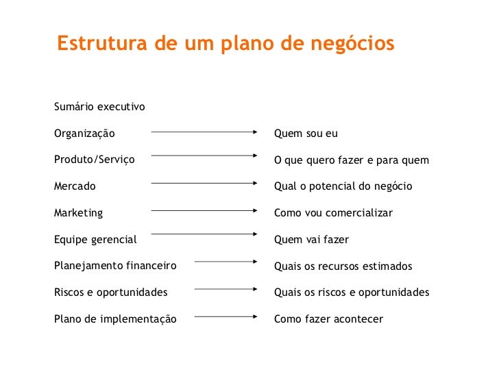Exemplo sumario executivo plano de negocios