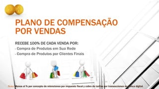 PLANO DE COMPENSAÇÃO
POR VENDAS
RECEBE 100% DE CADA VENDA POR:
- Compra de Produtos em Sua Rede
- Compra de Produtos por Clientes Finais
 