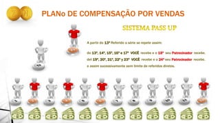 PLANo DE COMPENSAÇÃO POR VENDAS
A partir do 13º Referido a série se repete assim:
do 13º, 14º, 15º, 16º e 17º VOCÊ recebe e o 18º seu Patrocinador recebe.
del 19º, 20º, 21º, 22º y 23º VOCÊ recebe e o 24º seu Patrocinador recebe.
e assim sucessivamente sem limite de referidos diretos.
 