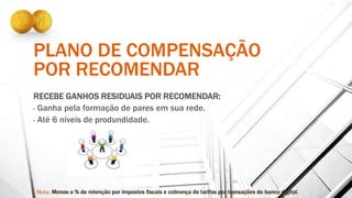PLANO DE COMPENSAÇÃO
POR RECOMENDAR
RECEBE GANHOS RESIDUAIS POR RECOMENDAR:
- Ganha pela formação de pares em sua rede.
- Até 6 níveis de produndidade.
 