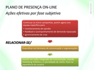 Plano de Presença Online Slide 16
