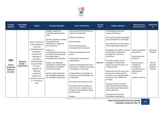 Unidade
Orgânica

Subunidade
orgânica

Missão

Principais Atividades
Assegurar gestão das
instalações desportivas do
CDNJ;

Riscos Identificados

Grau de
Risco*

Medidas adotadas

CDNJ
Centro
Desportivo
Nacional
do Jamor

Divisão de
Gestão e
Ordenamento

Apoiar e fomentar a
prática desportiva,
através da
disponibilização de
instalações e
equipamentos
adequados à
formação e
aperfeiçoamento
dos praticantes,
técnicos e
dirigentes no
âmbito do
rendimento
desportivo e,
complementarment
e, no âmbito do
lazer.

Assegurar o
acompanhamento das obras
no âmbito das intervenções
de modernização e
reabilitação das instalações

Responsáve
is

Sistemas de gestão
documental

João Graça
(Diretor)

Confirmação de atos pelo
superior hierárquico

Tráfico de influências
Garantir a gestão da unidade
de alojamento dos
praticantes em regime de
alto rendimento

Favorecimento de funcionário em
matéria de assiduidade

Mecanismos de
Controlo Interno

Sistema estruturado de avaliação
de necessidades de contratação

Abuso de poder
Manutenção de uma base dados
sobre contratações anteriores

Deficiente avaliação das
necessidades de contratação

Segregação de funções e controlo
da execução do caderno de
encargos por mais de um
funcionário

Estimativas desadequadas de
custos
Conluio entre funcionários e
adjudicatários

Garantir uma adequada
qualificação e ordenamento
paisagísticos da respetiva
zona de intervenção

Existência de discrepâncias entre o
estipulado no caderno de encargos,
o contratado e o executado

Apoiar o desenvolvimento
das atividades desportivas
nas instalações desportivas

Entrega de bens ou prestação de
serviços em desconformidade com
o contratado

Moderado

Processos sujeitos a dupla
validação no momento de
abertura do procedimento e na
entrega de obra.
Sistema de controlo interno que
garanta que a elaboração do
contrato e a sua execução estão
de acordo com o caderno de
encargos

Monitorização de
processos.
Monitorização e
conferência
múltipla dos
procedimentos de
angariação de
receita.
Auditorias internas

Corrupção passiva para ato ilícito
Emissão de faturas e recibos por
valor inferior ao recebido ou sua
anulação e apropriação de valores
por funcionário
Peculato

Os preços de bens e serviços
estão superiormente definidos,
não sendo possível faturação de
valores diferentes
Prestação de contas pelo
funcionário responsável e

Plano de Prevenção de Riscos de Gestão
e Infrações Conexas do IPDJ, I.P

34

Manuel
Resende
(Chefe de
Divisão)

 