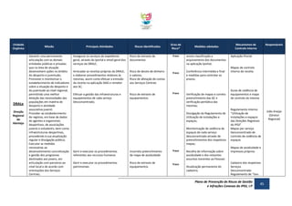 Unidade
Orgânica

DRALe
Direção
Regional
do
Alentejo

Missão

Principais Atividades

Riscos Identificados

Garantir uma permanente
articulação com as demais
entidades públicas e privadas
que na área de atuação
desenvolvem ações no âmbito
do desporto e juventude;
Promover e monitorizar o
estabelecimento de indicadores
sobre a situação do desporto e
da juventude ao nível regional,
permitindo uma melhor
deteção das necessidades das
populações em matéria de
desporto e atividade
associativa juvenil;
Proceder ao estabelecimento
de registos, em base de dados
de agentes e organismos
desportivos, de associações
juvenis e estudantis, bem como
infraestruturas desportivas,
procedendo à sua atualização
regular e divulgação pública;
Executar as medidas
necessárias ao
desenvolvimento concretização
e gestão dos programas
destinados aos jovens, em
articulação com parceiros ao
nível local e de acordo com
orientações dos Serviços
Centrais;

Assegurar os serviços de expediente
geral, através do Iportal e email geral dos
serviços da DRALE;

Risco de extravio de
documentos

Arrecadar as receitas próprias da DRALE,
e elaborar procedimentos relativos às
mesmas, assim como efetuar a emissão
da receita na aplicação SIAG e remeter
aos SC;

Risco de desvio de dinheiro
e valores;
Risco de afetação de contas
aos Serviços Centrais

Efetuar a gestão das infraestruturas e
equipamentos de cada serviço
Desconcentrado;

Risco de extravio de
equipamentos

Grau de
Risco*
Fraco

Fraco

Fraco

Medidas adotadas
orreta classificação e
arquivamento dos documentos
na aplicação Iportal;
Conferência intermédia e final
e medidas para controlar os
prazos;

Verificação de mapas e correto
preenchimento das GC e
verificação periódica das
mesmas;
Divulgação do Regulamento de
Utilização de instalações e
espaços;
Monitorização de cedência de
espaços de cada serviço
desconcentrado através de
preenchimentos dos respetivos
mapas;

Gerir e executar os procedimentos
referentes aos recursos humanos

Incorreto preenchimento
de mapa de assiduidade

Gerir e executar os procedimentos
patrimoniais

Risco de extravio de
equipamentos

Fraco

Fraco

Recolha de informação sobre
assiduidade e dos restantes
assuntos inerentes ao Pessoal;
Atualização permanente do
cadastro;

Mecanismos de
Controlo Interno

Responsáveis

Aplicação IPortal

Mapas de controlo
interno de receita

Guias de cedência de
equipamentos e mapa
de controlo do mesmo

Regulamento interno
“Utilização de
instalações e espaços
das Direções Regionais
do IPDJ”
Mapas por serviço
Desconcentrado de
controlo de cedência de
espaços
Mapas de assiduidade e
impressos próprios

Cadastro dos respetivos
Serviços
Desconcentrado
Regulamento de “Uso

Plano de Prevenção de Riscos de Gestão
e Infrações Conexas do IPDJ, I.P

45

João Araújo
(Diretor
Regional)

 