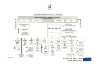 Plano de Prevenção de Riscos de Gestão
e Infrações Conexas do IPDJ, I.P

8

 