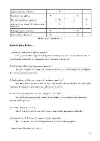 Equipamento não disponível X
Requisitos incompletos X X
Uso de metodologias especiais X X
Problemas na busca da confiabilidade
requerida
X X
Retenção de pessoas chaves X X
Subestimativas de esforço X X
Tabela - Riscos gerais do projeto
Avaliação Global do Risco:
1. O Gestor de Software dá suporte ao projeto?
Sim. O gestor estará responsável por garantir o alcance do sucesso do produto de software,
participando e informando aos interessados sobre o andamento do projeto.
2. Os Clientes estão entusiasmados com o produto?
Sim. Pois a implantação do produto trará transparência e publicidade ao processo de seleção
dos concursos de remoção interna.
3. Os Engenheiros de Software compreenderam bem os requisitos?
Sim. Os engenheiros tem acesso aos requisitos legais (critérios definidos pela gestão do
órgão) que determinam os parâmetros que influenciam na seleção.
4. Os Clientes estiveram envolvidos na definição dos requisitos?
Sim. Os clientes expuseram de maneira formal quais os principais requisitos necessários
para construir a aplicação.
5. O âmbito do projeto é estável?
Não. O escopo do projeto é variável já que os requisitos legais podem ser alterados.
6. Os engenheiros de Software têm as competências requeridas?
Sim. Os gerentes são qualificados para as atividades que lhes são propostas.
7. Os requisitos do projeto são estáveis?
14
 