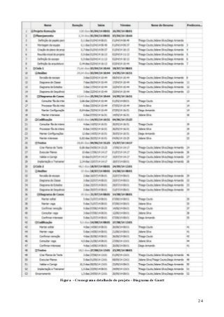 Figura - Cronograma detalhado do projeto - Diagrama de Gantt
24
 
