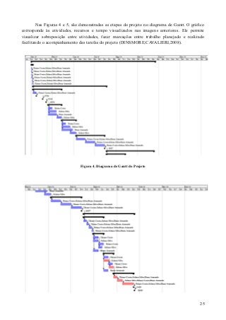 Nas Figuras 4 e 5, são demonstradas as etapas do projeto no diagrama de Gantt. O gráfico
corresponde às atividades, recursos e tempo visualizados nas imagens anteriores. Ele permite
visualizar sobreposição entre atividades, fazer marcações entre trabalho planejado e realizado
facilitando o acompanhamento das tarefas do projeto (DINSMORE;CAVALIERI,2008).
Figura 4. Diagrama de Gantt do Projeto
25
 