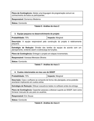 Plano de Contingência: ​Adotar uma linguagem de programação comum ao 
conhecimento de todos os participantes. 
Responsável: ​Domenico Medeiros 
Status: ​Concluído 
Tabela 6 ­ Análise do risco 2 
 
3. Equipe pequena no desenvolvimento do projeto 
Probabilidade: ​70%  Impacto: ​Marginal 
Descrição: ​A equipe responsável pela construção do projeto é relativamente                   
pequena. 
Estratégia de Redução: ​Divisão das tarefas da equipe de acordo com um                       
planejamento, evitando assim a sobrecarga de funções. 
Plano de Contingência: ​Entregar o projeto em etapas incrementais. 
Responsável: ​Vanessa Menezes Oliveira 
Status: ​Concluído 
Tabela 7 ­ Análise do risco 3 
 
4. Custos relacionados ao mau uso do SIGEP 
Probabilidade: ​70%  Impacto: ​Marginal 
Descrição: ​Caso o software se comporte de forma não planejada, erros poderão 
acontecer implicando em custos extras 
Estratégia de Redução: ​Efetuar exaustivos testes no software antes da entrega. 
Plano de Contingência: ​Capacitar pessoas a oferecer suporte ao SIGEP, bem como 
fornecer manuais de uso para os usuários. 
Responsável: ​Eric Souza 
Status: ​Concluído 
Tabela 8 ­ Análise do risco 4 
 
 