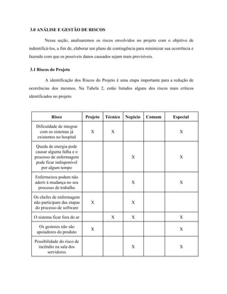  
 ​3.0 ANÁLISE E GESTÃO DE RISCOS 
Nessa seção, analisaremos os riscos envolvidos no projeto com o objetivo de                       
indentificá­los, a fim de, elaborar um plano de contingência para minimizar sua ocorrência e                           
fazendo com que os possíveis danos causados sejam mais previsíveis. 
 ​3.1 Riscos do Projeto 
  A identificação dos Riscos do Projeto é uma etapa importante para a redução de                           
ocorrências dos mesmos. Na Tabela 2, estão listados alguns dos riscos mais críticos                         
identificados no projeto. 
 
Risco  Projeto  Técnico  Negócio  Comum  Especial 
Dificuldade de integrar 
com os sistemas já 
existentes no hospital 
X  X      X 
Queda de energia pode 
causar alguma falha e o 
processo de enfermagem 
pode ficar indisponível 
por algum tempo 
    X    X 
Enfermeiros podem não 
aderir à mudança no seu 
processo de trabalho 
    X    X 
Os chefes de enfermagem 
não participam das etapas 
do processo de software 
X    X     
O sistema ficar fora do ar    X  X    X 
Os gestores não são 
apoiadores do produto 
X        X 
Possibilidade do risco de 
incêndio na sala dos 
servidores 
    X    X 
 
 