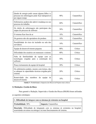  
Queda de energia pode causar alguma falha e o                 
processo de enfermagem pode ficar indisponível           
por algum tempo 
90%  Catastrófico 
Enfermeiros podem não aderir à mudança no seu               
processo de trabalho. 
60%  Catastrófico 
Os chefes de enfermagem não participam das             
etapas do processo de software 
30%  Catastrófico 
O sistema ficar fora do ar  10%  Catastrófico 
Os gestores não são apoiadores do produto  10%  Catastrófico 
Possibilidade do risco de incêndio na sala dos               
servidores 
10%  Catastrófico 
Equipe de desenvolvimento pequena  80%  Crítico 
Dificuldade dos usuários em manusear o sistema  80%  Crítico 
Falta de familiaridade da equipe com as             
tecnologias exigidas para a construção do           
software 
50%  Crítico 
Pouco treinamento da equipe do hospital  20%  Crítico 
Os enfermeiros podem, mesmo com treinos, não             
se adequar às capacidades técnicas exigidas pelo             
sistema 
20%  Crítico 
Rotatividade dos membros da equipe de           
desenvolvimento 
10%  Crítico 
Tabela 3 ­ ​Probabilidade e Impactos dos Riscos de Projetos mais críticos. 
3.3 Redução e Gestão do Risco 
Para garantir a Redução, Supervisão e Gestão dos Riscos (RSGR) foram utilizadas                       
as seguintes estratégias: 
1 ­ Dificuldade de integrar com os sistemas já existentes no hospital 
Probabilidade​: 90%  Impacto​: Catastrófico 
Descrição​: Dificuldade de integração com os sistemas já existentes no hospital,                     
acarretando em atraso na entrega e ou mau funcionamento do sistema. 
 
 