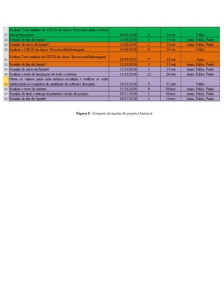  
 
                                                     ​Figura 2 ​­ Conjunto de tarefas do projeto.(Autores) 
 
 
 
 
 
 
 
 
 
 
 
 
 
 
 
 
 
 
