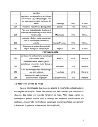 o produto
006
O produto entregue efetua requisições
em demasia e/ou sobrecarrega a rede
ou sistema gerenciador de banco de
dados. Tecnologia 50% Crítico
007 Problemas na definição de requisitos Cliente 40% Crítico
008
Para uma boa satisfação do cliente, o
software precisará integrar-se a outras
ferramentas. Maturidade 35% Crítico
009
A equipe não tem muita experiência
com as tecnologias adotadas no
projeto. Equipe/Pessoas 65% Crítico
010
Mudanças de legislação quanto às
regras de negócio da aplicação Negócio 20% Crítico
PONTO DE CORTE
011
Limitação no conhecimento tecnológico
dos usuários finais Negócio 40% Marginal
012
Perceber durante a execução do
projeto que o mesmo é maior do que o
esperado. Tamanho 35% Marginal
013
Falta de um especialista na tecnologia
que será utilizada Tecnologia 35% Marginal
014
A equipe não pode dedicar-se
exclusivamente ao projeto Equipe/Pessoas 25% Marginal
3.2 Redução e Gestão do Risco
Após a identificação dos riscos do projeto é importante a elaboração de
estratégias de redução. Esses mecanismos são responsáveis por minimizar as
chances dos riscos em questão tornarem-se reais. Além disso, planos de
contingência podem auxiliar caso a ameaça em evidência transforme-se em
realidade. A seguir são mostradas as estratégias a serem adotadas para garantir
a Redução, Supervisão e Gestão dos Riscos (RSGR).
15
 