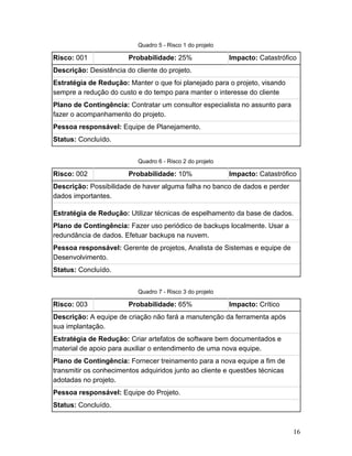 Quadro 5 - Risco 1 do projeto
Risco:​ 001 Probabilidade:​ 25% Impacto:​ Catastrófico
Descrição:​ Desistência do cliente do projeto.
Estratégia de Redução:​ Manter o que foi planejado para o projeto, visando
sempre a redução do custo e do tempo para manter o interesse do cliente
Plano de Contingência:​ Contratar um consultor especialista no assunto para
fazer o acompanhamento do projeto.
Pessoa responsável:​ Equipe de Planejamento.
Status:​ Concluído.
Quadro 6 - Risco 2 do projeto
Risco:​ 002 Probabilidade:​ 10% Impacto:​ Catastrófico
Descrição:​ Possibilidade de haver alguma falha no banco de dados e perder
dados importantes.
Estratégia de Redução:​ Utilizar técnicas de espelhamento da base de dados.
Plano de Contingência:​ Fazer uso periódico de backups localmente. Usar a
redundância de dados. Efetuar backups na nuvem.
Pessoa responsável:​ Gerente de projetos, Analista de Sistemas e equipe de
Desenvolvimento.
Status:​ Concluído.
Quadro 7 - Risco 3 do projeto
Risco:​ 003 Probabilidade:​ 65% Impacto:​ Crítico
Descrição:​ A equipe de criação não fará a manutenção da ferramenta após
sua implantação.
Estratégia de Redução:​ Criar artefatos de software bem documentados e
material de apoio para auxiliar o entendimento de uma nova equipe.
Plano de Contingência:​ Fornecer treinamento para a nova equipe a fim de
transmitir os conhecimentos adquiridos junto ao cliente e questões técnicas
adotadas no projeto.
Pessoa responsável:​ Equipe do Projeto.
Status:​ Concluído.
16
 