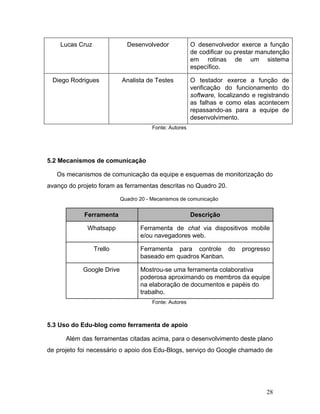Lucas Cruz Desenvolvedor O desenvolvedor exerce a função
de codificar ou prestar manutenção
em rotinas de um sistema
específico.
Diego Rodrigues Analista de Testes O testador exerce a função de
verificação do funcionamento do
software, ​localizando e registrando
as falhas e como elas acontecem
repassando-as para a equipe de
desenvolvimento.
Fonte: Autores
5.2 Mecanismos de comunicação
Os mecanismos de comunicação da equipe e esquemas de monitorização do
avanço do projeto foram as ferramentas descritas no Quadro 20.
Quadro 20 - Mecanismos de comunicação
Ferramenta Descrição
Whatsapp Ferramenta de ​chat ​via dispositivos mobile
e/ou navegadores web.
Trello Ferramenta para controle do progresso
baseado em quadros Kanban.
Google Drive Mostrou-se uma ferramenta colaborativa
poderosa aproximando os membros da equipe
na elaboração de documentos e papéis do
trabalho.
Fonte: Autores
5.3 Uso do Edu-blog como ferramenta de apoio
Além das ferramentas citadas acima, para o desenvolvimento deste plano
de projeto foi necessário o apoio dos Edu-Blogs, serviço do Google chamado de
28
 