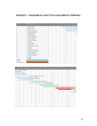APÊNDICE 1 - DIAGRAMA DE GANTT DO PLANEJAMENTO TEMPORAL
32
 