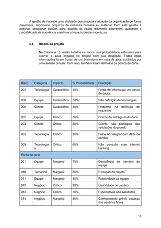 A gestão de riscos é uma atividade que propicia a atuação da organização de forma
preventiva, suprimindo prejuízos de natureza humana ou material. Com esta gestão é
possível selecionar opções para quando os riscos realmente ocorrerem, avaliando a
probabilidade de ocorrência e estimar o impacto destas incertezas.
3.1. Riscos do projeto
Na Tabela a 10, estão listados os riscos, sua probabilidade estimativa para
ocorrer e seus impacto no projeto com sua descrição. Todas estas
informações foram frutos de um ​brainstorm em sala de aula, auxiliados por
uma análise circular. Com isso, também foram definidos os pontos de corte.
Risco Categoria Impacto % Probabilidade Descrição
004 Tecnologia Catastrófico 30% Perda de informação no banco
de dados
006 Equipe Catastrófico 50% Não definição de tecnologias
008 Cliente Catastrófico 30% Problema na definição de
requisitos
002 Equipe Crítico 50% Prazos de entrega muito curto
003 Cliente Crítico 50% Cliente não participou das
validações do projeto
005 Tecnologia Crítico 50% Falha ao integrar com APIs de
câmbio
009 Tecnologia
s
Crítico 60% Não conexão com internet
banking
Ponto de corte
001 Equipe Marginal 75% Desistência de membro da
equipe
010 Tamanho Marginal 30% Evolução do projeto
011 Equipe Marginal 30% Rotatividade da equipe
012 Negócio Crítico 20% Usabilidade de usuário
013 Negócio Crítico 70% Expectativas não satisfeitas
014 Negócio Marginal 50% Conhecimento prévio escasso
dos usuários finais
16
 