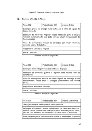 Tabela 10: Riscos do projeto e pontos de corte
3.2. Redução e Gestão de Riscos
Risco: 002 Probabilidade: 50% Impacto: Crítico
Descrição: prazos de entrega muito curto para a rotina da equipe de
desenvolvimento.
Estratégia de Redução: negociar prazos adaptados para a equipe;
melhorar o planejamento para cada entrega; utilizar de reutilização de
funcionalidades.
Plano de contingência: realizar as atividades com maior prioridade;
aumentar a carga de trabalho.
Responsável: Gerente de Projetos.
Status: Concluído.
Tabela 11: Riscos do projeto 002
Risco: 003 Probabilidade: 50% Impacto: Crítico
Descrição: cliente não participou das validações do projeto
Estratégia de Redução: guardar e registrar cada reunião com os
stakeholders.
Plano de contingência: solicitar ao cliente alguém de confiança e com
conhecimentos sólidos sobre a aplicação, possivelmente um ​Product
Owner​.
Responsável: Analista de Sistemas.
Status: Concluído.
Tabela 12: Riscos do projeto 003
Risco: 004 Probabilidade: 30% Impacto: Catastrófico
Descrição: perda de informações no banco de dados
Estratégia de Redução: realizar redundâncias de dados em servidores,
além do uso de ​clusters com backups de todas as transações no banco,
para em caso de defeito em um servidor utilizar de outros já disponíveis.
Plano de contingência: realizar backups diários as informações, possuindo
17
 
