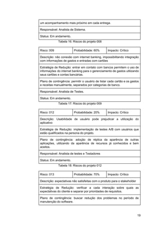 um acompanhamento mais próximo em cada entrega.
Responsável: Analista de Sistema.
Status: Em andamento.
Tabela 16: Riscos do projeto 008
Risco: 009 Probabilidade: 60% Impacto: Crítico
Descrição: não conexão com internet banking, impossibilitando integração
com informações de gastos e entradas com cartões
Estratégia de Redução: entrar em contato com bancos permitem o uso de
informações do internet banking para o gerenciamento de gastos utilizando
seus cartões e contas bancárias.
Plano de contingência: permitir o usuário de listar cada cartão e os gastos
e receitas manualmente, separados por categorias de banco.
Responsável: Analista de Testes.
Status: Em andamento.
Tabela 17: Riscos do projeto 009
Risco: 012 Probabilidade: 20% Impacto: Crítico
Descrição: Usabilidade de usuário pode prejudicar a utilização do
aplicativo
Estratégia de Redução: implementação de testes A/B com usuários que
estão qualificados na persona do projeto.
Plano de contingência: adoção de réplica da aparência de outras
aplicações, utilizando da aparência de recursos já conhecidos e bem
aceitos.
Responsável: Analista de testes e Testadores
Status: Em andamento.
Tabela 18: Riscos do projeto 012
Risco: 013 Probabilidade: 70% Impacto: Crítico
Descrição: expectativas não satisfeitas com o produto para o stakeholder
Estratégia de Redução: verificar a cada interação sobre quais as
expectativas do cliente e separar por prioridades de requisitos.
Plano de contingência: buscar redução dos problemas no período de
manutenção do software.
19
 