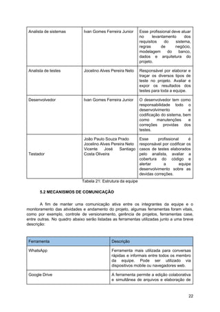 Analista de sistemas Ivan Gomes Ferreira Junior Esse profissional deve atuar
no levantamento dos
requisitos do sistema,
regras de negócio,
modelagem do banco,
dados e arquitetura do
projeto.
Analista de testes Jocelino Alves Pereira Neto Responsável por elaborar e
traçar os diversos tipos de
teste no projeto. Avaliar e
expor os resultados dos
testes para toda a equipe.
Desenvolvedor Ivan Gomes Ferreira Junior O desenvolvedor tem como
responsabilidade todo o
desenvolvimento e
codificação do sistema, bem
como manutenções e
correções providas dos
testes.
Testador
João Paulo Souza Prado
Jocelino Alves Pereira Neto
Vicente José Santiago
Costa Oliveira
Esse profissional é
responsável por codificar os
casos de testes elaborados
pelo analista, avaliar a
cobertura do código e
alertar a equipe
desenvolvimento sobre as
devidas correções.
Tabela 21: Estrutura da equipe
5.2 MECANISMOS DE COMUNICAÇÃO
A fim de manter uma comunicação ativa entre os integrantes da equipe e o
monitoramento das atividades e andamento do projeto, algumas ferramentas foram vitais,
como por exemplo, controle de versionamento, gerência de projetos, ferramentas case,
entre outras. No quadro abaixo serão listadas as ferramentas utilizadas junto a uma breve
descrição:
Ferramenta Descrição
WhatsApp Ferramenta mais utilizada para conversas
rápidas e informais entre todos os membro
da equipe. Pode ser utilizado via
dispositivos mobile ou navegadores web.
Google Drive A ferramenta permite a edição colaborativa
e simultânea de arquivos e elaboração de
22
 