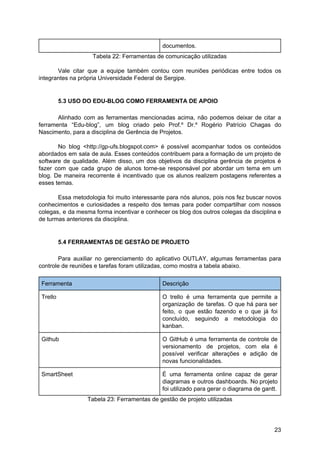 documentos.
Tabela 22: Ferramentas de comunicação utilizadas
Vale citar que a equipe também contou com reuniões periódicas entre todos os
integrantes na própria Universidade Federal de Sergipe.
5.3 USO DO EDU-BLOG COMO FERRAMENTA DE APOIO
Alinhado com as ferramentas mencionadas acima, não podemos deixar de citar a
ferramenta “Edu-blog”, um blog criado pelo Prof.º Dr.º Rogério Patrício Chagas do
Nascimento, para a disciplina de Gerência de Projetos.
No blog <http://gp-ufs.blogspot.com> é possível acompanhar todos os conteúdos
abordados em sala de aula. Esses conteúdos contribuem para a formação de um projeto de
software de qualidade. Além disso, um dos objetivos da disciplina gerência de projetos é
fazer com que cada grupo de alunos torne-se responsável por abordar um tema em um
blog. De maneira recorrente é incentivado que os alunos realizem postagens referentes a
esses temas.
Essa metodologia foi muito interessante para nós alunos, pois nos fez buscar novos
conhecimentos e curiosidades a respeito dos temas para poder compartilhar com nossos
colegas, e da mesma forma incentivar e conhecer os blog dos outros colegas da disciplina e
de turmas anteriores da disciplina.
5.4 FERRAMENTAS DE GESTÃO DE PROJETO
Para auxiliar no gerenciamento do aplicativo OUTLAY, algumas ferramentas para
controle de reuniões e tarefas foram utilizadas, como mostra a tabela abaixo.
Ferramenta Descrição
Trello O trello é uma ferramenta que permite a
organização de tarefas. O que há para ser
feito, o que estão fazendo e o que já foi
concluído, seguindo a metodologia do
kanban.
Github O GitHub é uma ferramenta de controle de
versionamento de projetos, com ela é
possível verificar alterações e adição de
novas funcionalidades.
SmartSheet É uma ferramenta online capaz de gerar
diagramas e outros dashboards. No projeto
foi utilizado para gerar o diagrama de gantt.
Tabela 23: Ferramentas de gestão de projeto utilizadas
23
 