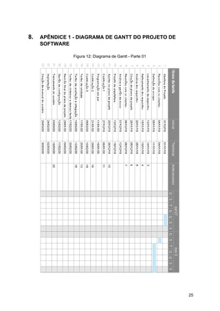 8. APÊNDICE 1 - DIAGRAMA DE GANTT DO PROJETO DE
SOFTWARE
Figura 12: Diagrama de Gantt - Parte 01
25
 
