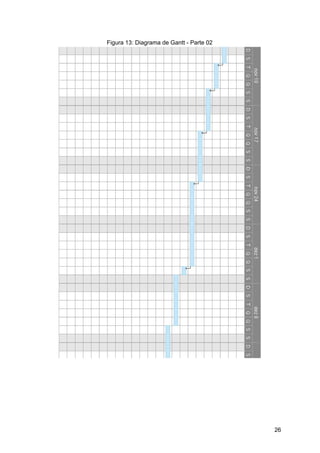 Figura 13: Diagrama de Gantt - Parte 02
26
 