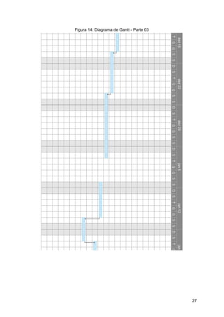 Figura 14: Diagrama de Gantt - Parte 03
27
 