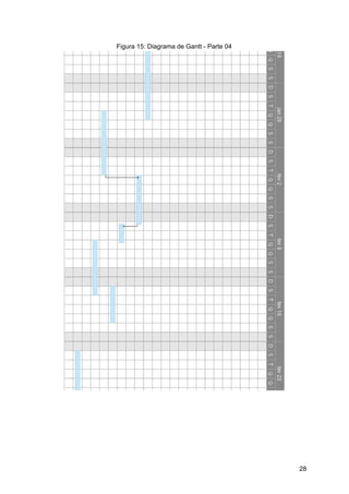 Figura 15: Diagrama de Gantt - Parte 04
28
 