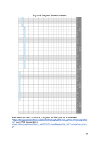 Figura 16: Diagrama de Gantt - Parte 05
Para acesso em melhor qualidade, o diagrama em PDF pode ser acessado em
<​https://drive.google.com/file/d/1pBoFCMoTfHOEUgXZbPB-Y61_Dp44nx-K/view?usp=shari
ng​> ou em PNG acessando em
<​https://drive.google.com/file/d/1_YWWkZKCC-JvpaZliaw2rjn786_WXYrm/view?usp=sharin
g​>.
29
 