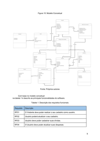 Figura 10: Modelo Conceitual
Fonte: Próprios autores
Com base no modelo conceitual
na tabela 1 é descrito as principais funcionalidades do software.
Tabela 1: Descrição dos requisitos funcionais
Requisito Descrição
RF01 O Visitante deve poder realizar o seu cadastro como usuário.
RF02 Usuário poderá atualizar o seu cadastro.
RF03 Usuário deve poder cadastrar suas dívidas.
RF04 O Usuário deve poder atualizar suas despesas.
9
 