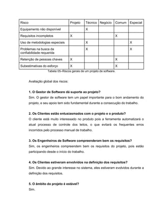 Risco

Projeto

Equipamento não disponível
Requisitos incompletos

Técnico Negócio

Comum

Especial

X
X

X

Uso de metodologias especiais

X

X

Problemas na busca da
confiabilidade requerida

X

X

Retenção de pessoas chaves

X

X

Subestimativas do esforço

X

X

Tabela 05–Riscos gerais de um projeto de software.

Avaliação global dos riscos:
1. O Gestor de Software dá suporte ao projeto?
Sim. O gestor de software tem um papel importante para o bom andamento do
projeto, e seu apoio tem sido fundamental durante a consecução do trabalho.
2. Os Clientes estão entusiasmados com o projeto e o produto?
O cliente está muito interessado no produto pois a ferramenta automatizará o
atual processo de controle dos leitos, o que evitará os frequentes erros
incorridos pelo processo manual de trabalho.
3. Os Engenheiros de Software compreenderam bem os requisitos?
Sim, os engenheiros compreendem bem os requisitos do projeto, pois estão
participando desde o início do trabalho.
4. Os Clientes estiveram envolvidos na definição dos requisitos?
Sim. Devido ao grande interesse no sistema, eles estiveram evolvidos durante a
definição dos requisitos.
5. O âmbito do projeto é estável?
Sim.

 
