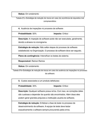 Status: Em andamento
Tabela 07c–Estratégia de redução de riscos em caso de ocorrência de requisitos mal
compreendidos.

4. Ausência de inspeções no processo de software
Probabilidade: 50%

Impacto: Crítico

Descrição: A inspeção de software pode não ser executada, geralmente,
devido a atrasos no cronograma.
Estratégia de redução: Não saltar etapas do processo de software
estabelecido na Organização. O processo de software deve ser seguido.
Plano de contingência: Intensificar os testes de sistema.
Responsável: Ramon Ramos
Status: Em andamento
Tabela 07d–Estratégia de redução de riscos em caso de ausência de inspeções no processo
de software.

5. Custos associados a um produto defeituoso
Probabilidade: 30%

Impacto: Crítico

Descrição: Qualquer software possui erros. Com isso, as correções deles
são custosas a depender de quando são encontrados. Além disso eles
podem gerar grandes prejuízos a instituição usuária do software.
Estratégia de redução: Enfatizar a fase de teste no processo de
desenvolvimento de software. A equipe de teste deve testar
exaustivamente o software sempre procurando pelos erros.

 