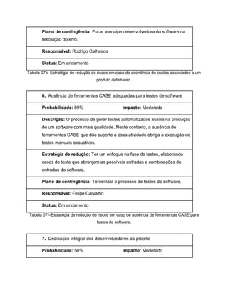 Plano de contingência: Focar a equipe desenvolvedora do software na
resolução do erro.
Responsável: Rodrigo Calheiros
Status: Em andamento
Tabela 07e–Estratégia de redução de riscos em caso de ocorrência de custos associados a um
produto defeituoso.

6. Ausência de ferramentas CASE adequadas para testes de software
Probabilidade: 80%

Impacto: Moderado

Descrição: O processo de gerar testes automatizados auxilia na produção
de um software com mais qualidade. Neste contexto, a ausência de
ferramentas CASE que dão suporte a essa atividade obriga a execução de
testes manuais exaustivos.
Estratégia de redução: Ter um enfoque na fase de testes, elaborando
casos de teste que abranjam as possíveis entradas e combinações de
entradas do software.
Plano de contingência: Terceirizar o processo de testes do software.
Responsável: Felipe Carvalho
Status: Em andamento
Tabela 07f–Estratégia de redução de riscos em caso de ausência de ferramentas CASE para
testes de software.

7. Dedicação integral dos desenvolvedores ao projeto
Probabilidade: 50%

Impacto: Moderado

 