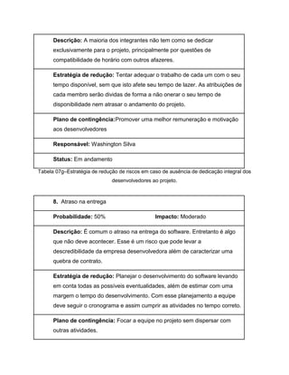 Descrição: A maioria dos integrantes não tem como se dedicar
exclusivamente para o projeto, principalmente por questões de
compatibilidade de horário com outros afazeres.
Estratégia de redução: Tentar adequar o trabalho de cada um com o seu
tempo disponível, sem que isto afete seu tempo de lazer. As atribuições de
cada membro serão dividas de forma a não onerar o seu tempo de
disponibilidade nem atrasar o andamento do projeto.
Plano de contingência:Promover uma melhor remuneração e motivação
aos desenvolvedores
Responsável: Washington Silva
Status: Em andamento
Tabela 07g–Estratégia de redução de riscos em caso de ausência de dedicação integral dos
desenvolvedores ao projeto.

8. Atraso na entrega
Probabilidade: 50%

Impacto: Moderado

Descrição: É comum o atraso na entrega do software. Entretanto é algo
que não deve acontecer. Esse é um risco que pode levar a
descredibilidade da empresa desenvolvedora além de caracterizar uma
quebra de contrato.
Estratégia de redução: Planejar o desenvolvimento do software levando
em conta todas as possíveis eventualidades, além de estimar com uma
margem o tempo do desenvolvimento. Com esse planejamento a equipe
deve seguir o cronograma e assim cumprir as atividades no tempo correto.
Plano de contingência: Focar a equipe no projeto sem dispersar com
outras atividades.

 