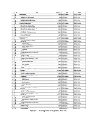 Figura 01 – Cronograma do diagrama de Gantt.

 