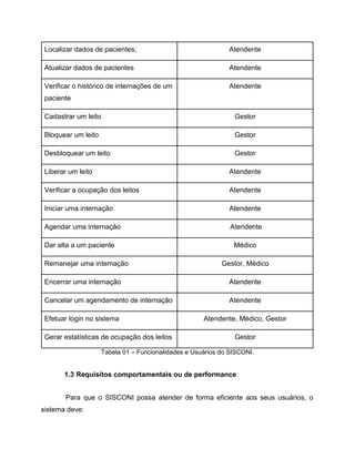 Localizar dados de pacientes;

Atendente

Atualizar dados de pacientes

Atendente

Verificar o histórico de internações de um

Atendente

paciente
Cadastrar um leito

Gestor

Bloquear um leito

Gestor

Desbloquear um leito

Gestor

Liberar um leito

Atendente

Verificar a ocupação dos leitos

Atendente

Iniciar uma internação

Atendente

Agendar uma internação

Atendente

Dar alta a um paciente
Remanejar uma internação

Médico
Gestor, Médico

Encerrar uma internação

Atendente

Cancelar um agendamento de internação

Atendente

Efetuar login no sistema
Gerar estatísticas de ocupação dos leitos

Atendente, Médico, Gestor
Gestor

Tabela 01 – Funcionalidades e Usuários do SISCONI.

1.3 Requisitos comportamentais ou de performance
Para que o SISCONI possa atender de forma eficiente aos seus usuários, o
sistema deve:

 