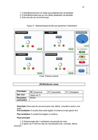 14
1. O DashBoard fornece um botão para detalhamento de atividade.
2. O DashBoard exibe pop-up com dados detalhados da atividade.
3. Este caso de uso se encerra aqui.
Figura 5 – Representação da tela que apresenta o Dashboard
Fonte: Próprios autores
[RF005] Manter metas
Prioridade: ☒ Essencial ☐ Importante ☐ Desejável
Ator (es): Gestor de TI
Requisitos
associados:
RF001
Descrição: Esse caso de uso serve para criar, alterar, consultar e excluir uma
meta.
Pré-condições:O usuário deve estar logado no sistema no tipo gestor de ti.
Pós-condições: O usuário fica logado no sistema.
Fluxo principal
1. O Sistema exibe tela 1 solicitando manutenção de meta.
2. O gestor de TI informa o tipo de manutenção (criar, consultar, alterar,
encerrar).
 