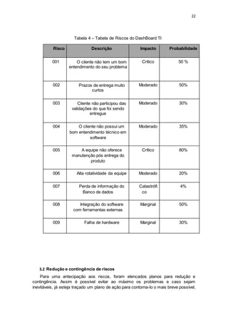 22
Tabela 4 – Tabela de Riscos do DashBoard TI
Risco Descrição Impacto Probabilidade
001 O cliente não tem um bom
entendimento do seu problema
Crítico 50 %
002 Prazos de entrega muito
curtos
Moderado 50%
003 Cliente não participou das
validações do que foi sendo
entregue
Moderado 30%
004 O cliente não possui um
bom entendimento técnico em
software
Moderado 35%
005 A equipe não oferece
manutenção pós entrega do
produto
Crítico 80%
006 Alta rotatividade da equipe Moderado 20%
007 Perda de informação do
Banco de dados
Catastrófi
co
4%
008 Integração do software
com ferramentas externas
Marginal 50%
009 Falha de hardware Marginal 30%
3.2 Redução e contingência de riscos
Para uma antecipação aos riscos, foram elencados planos para redução e
contingência. Assim é possível evitar ao máximo os problemas e caso sejam
inevitáveis, já esteja traçado um plano de ação para contorna-lo o mais breve possível,
 