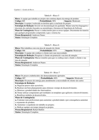 Capítulo 3. Gestão de Riscos 19
Tabela 8 – Risco 5
Risco: A equipe que trabalha no projeto não continua depois da entrega do produto
Código: 005 Probabilidade: 90% Impacto: Moderado
Descrição: A equipe é realocada ou desfeita após a conclusão do projeto
Estratégia de Redução: Investir em documentação de qualidade. Manter uma boa linguagem e
descrição dos métodos baseados na metodologia e literatura de Engenharia de Software
Plano de Contingência: Passar o conhecimento para as novas equipes. Documentar de maneira
que qualquer programador compreenda o que o sistema faz
Pessoa Responsável: Anderson Nunes
Status: Simulação Completa
Tabela 9 – Risco 6
Risco: Não trabalhou com esta área de atuação do cliente
Código: 006 Probabilidade: 85% Impacto: Moderado
Descrição: A equipe não conhece o cliente nem suas necessidades
Estratégia de Redução: Pesquisar o cliente em potencial e sua área de atuação.
Plano de Contingência: Marcar reuniões para que se conheça mais a fundo o cliente e sua
área de atuação
Pessoa Responsável: Anderson Nunes
Status: Simulação Completa
Tabela 10 – Risco 7
Risco: Os prazos estabelecidos são demasiadamente apertados
Código: 007 Probabilidade: 80% Impacto: Moderado
Descrição: Os prazos de entrega para atendimento a necessidade do cliente são curtos
Estratégia de Redução:
a. Negociar prazos mais acessíveis;
b. Realizar um bom planejamento para otimizar o tempo de desenvolvimento;
c. Otimizar a produtividade dos funcionários;
d. Tentar utilizar componentes pré-moldados ou templates que agilizem o desenvolvimento;
e. Reutilizar módulos já desenvolvidos.
Plano de Contingência:
a. Contratar mais proﬁssionais para aumentar a produtividade e por consequência aumentar
o orçamento do produto;
b. Aumentar o expediente de trabalho no projeto;
c. Dedicar equipes em tempo integral ao projeto.
Pessoa Responsável: Rafael Rabelo
Status: Simulação Completa
 