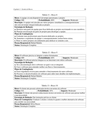 Capítulo 3. Gestão de Riscos 20
Tabela 11 – Risco 8
Risco: A equipe só está disponível em tempo parcial para o projeto
Código: 008 Probabilidade: 80% Impacto: Moderado
Descrição: A equipe está alocada em vários projetos simultâneos e consequentemente
não está em tempo integral dedicada ao projeto
Estratégia de Redução:
a. Destacar uma parte da equipe para ﬁcar dedicada ao projeto seccionando os seus membros;
b. Planejar terceirização de parte do projeto para desafogar a equipe;
Plano de Contingência:
a. Contratar mais proﬁssionais para ﬁcarem dedicados ao projeto;
b. Aumentar o expediente da equipe e consequentemente custear horas extras;
c. Parar os outros projetos em andamento para dedicar-se somente a um.
Pessoa Responsável: Rafael Rabelo
Status: Simulação Completa
Tabela 12 – Risco 9
Risco: O software precisa se integrar a outras ferramentas
Código: 009 Probabilidade: 60% Impacto: Moderado
Descrição: O software precisa integrar-se ou funcionar com outros softwares
Estratégia de Redução:
a. Ter a documentação do(s) softwares ao qual o seu se integrará;
b. Usar o software para entender melhor seu ﬂuxo e funcionamento.
Plano de Contingência:
a. Fazer engenharia reversa para entender o funcionamento do outro software;
b. Procurar os desenvolvedores do software para saber mais detalhes da implementação;
Pessoa Responsável: Rafael Rabelo
Status: Simulação Completa
Tabela 13 – Risco 10
Risco: O cliente não possuía soﬁsticação técnica em termos de software
Código: 010 Probabilidade: 45% Impacto: Moderado
Descrição: O cliente não possuí conhecimento técnico em termos de software para pensar melhor
a sua necessidade
Estratégia de Redução: Dar instruções prévias ao cliente
Plano de Contingência: Conduzir o cliente e orienta-lo quanto a melhor alternativa de software
para atender sua necessidade
Pessoa Responsável: Sílvio Passos
Status: Simulação Completa
 
