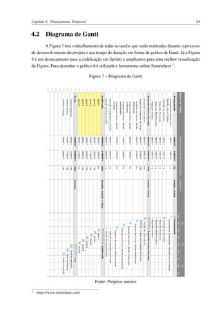 Capítulo 4. Planejamento Temporal 24
4.2 Diagrama de Gantt
A Figura 7 traz o detalhamento de todas as tarefas que serão realizadas durante o processo
de desenvolvimento do projeto e seu tempo de duração em forma de gráﬁco de Gantt. Já a Figura
8 é um destacamento para a codiﬁcação em Sprints e ampliamos para uma melhor visualização
da Figura. Para desenhar o gráﬁco foi utilizada a ferramenta online Smartsheet 1.
Figura 7 – Diagrama de Gantt
Fonte: Próprios autores
1 https://www.smartsheet.com/
 