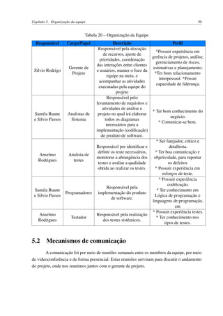 Capítulo 5. Organização da equipe 30
Tabela 20 – Organização da Equipe
Responsável Cargo/Papel Descrição Perﬁl
Silvio Rodrigo
Gerente de
Projeto
Responsável pela alocação
de recursos, ajuste de
prioridades, coordenação
das interações entre clientes
e usuários, manter o foco da
equipe na meta, e
acompanhar as atividades
executadas pela equipe do
projeto
*Possuir experiência em
gerência de projetos, análise,
gerenciamento de riscos,
estimativas e planejamento.
*Ter bom relacionamento
interpessoal. *Possui
capacidade de liderança.
Samila Ruane
e Silvio Passos
Analistas de
Sistema
Responsável pelo
levantamento de requisitos e
atividades de análise e
projeto no qual irá elaborar
todos os diagramas
necessários para a
implementação (codiﬁcação)
do produto de software.
* Ter bom conhecimento do
negócio.
* Comunicar-se bem.
Anselmo
Rodrigues
Analista de
testes
Responsável por identiﬁcar e
deﬁnir os teste necessários,
monitorar a abrangência dos
testes e avaliar a qualidade
obtida ao realizar os testes.
* Ser farejador, critico e
detalhista.
* Ter boa comunicação e
objetividade, para reportar
os defeitos
* Possuir experiência em
esforços de teste.
Samila Ruane
e Silvio Passos
Programadores
Responsável pela
implementação do produto
de software.
* Possuir experiência
codiﬁcação.
* Ter conhecimento em
Lógica de programação e
linguagens de programação.
em
Anselmo
Rodrigues
Testador
Responsável pela realização
dos testes sistêmicos.
* Possuir experiência testes.
* Ter conhecimento nos
tipos de testes.
5.2 Mecanismos de comunicação
A comunicação foi por meio de reuniões semanais entre os membros da equipe, por meio
de videoconferência e de forma presencial. Estas reuniões serviram para discutir o andamento
do projeto, onde nos reunimos juntos com o gerente de projeto.
 