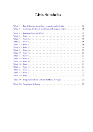 Lista de tabelas
Tabela 1 – Tipo de Interface do produto e respectivo multiplicador . . . . . . . . . . . 14
Tabela 2 – Estimativas dos dias de trabalho em cada etapa do projeto . . . . . . . . . . 15
Tabela 3 – Tabela de Riscos do SIGAP . . . . . . . . . . . . . . . . . . . . . . . . . . 17
Tabela 4 – Risco 1 . . . . . . . . . . . . . . . . . . . . . . . . . . . . . . . . . . . . . 17
Tabela 5 – Risco 2 . . . . . . . . . . . . . . . . . . . . . . . . . . . . . . . . . . . . . 18
Tabela 6 – Risco 3 . . . . . . . . . . . . . . . . . . . . . . . . . . . . . . . . . . . . . 18
Tabela 7 – Risco 4 . . . . . . . . . . . . . . . . . . . . . . . . . . . . . . . . . . . . . 18
Tabela 8 – Risco 5 . . . . . . . . . . . . . . . . . . . . . . . . . . . . . . . . . . . . . 19
Tabela 9 – Risco 6 . . . . . . . . . . . . . . . . . . . . . . . . . . . . . . . . . . . . . 19
Tabela 10 – Risco 7 . . . . . . . . . . . . . . . . . . . . . . . . . . . . . . . . . . . . . 19
Tabela 11 – Risco 8 . . . . . . . . . . . . . . . . . . . . . . . . . . . . . . . . . . . . . 20
Tabela 12 – Risco 9 . . . . . . . . . . . . . . . . . . . . . . . . . . . . . . . . . . . . . 20
Tabela 13 – Risco 10 . . . . . . . . . . . . . . . . . . . . . . . . . . . . . . . . . . . . 20
Tabela 14 – Risco 11 . . . . . . . . . . . . . . . . . . . . . . . . . . . . . . . . . . . . 21
Tabela 15 – Risco 12 . . . . . . . . . . . . . . . . . . . . . . . . . . . . . . . . . . . . 21
Tabela 16 – Risco 13 . . . . . . . . . . . . . . . . . . . . . . . . . . . . . . . . . . . . 21
Tabela 17 – Risco 14 . . . . . . . . . . . . . . . . . . . . . . . . . . . . . . . . . . . . 21
Tabela 18 – Risco 15 . . . . . . . . . . . . . . . . . . . . . . . . . . . . . . . . . . . . 22
Tabela 19 – Tempo Estimado em Cada Tarefa Macro do Projeto . . . . . . . . . . . . . 23
Tabela 20 – Organização da Equipe . . . . . . . . . . . . . . . . . . . . . . . . . . . . 30
 